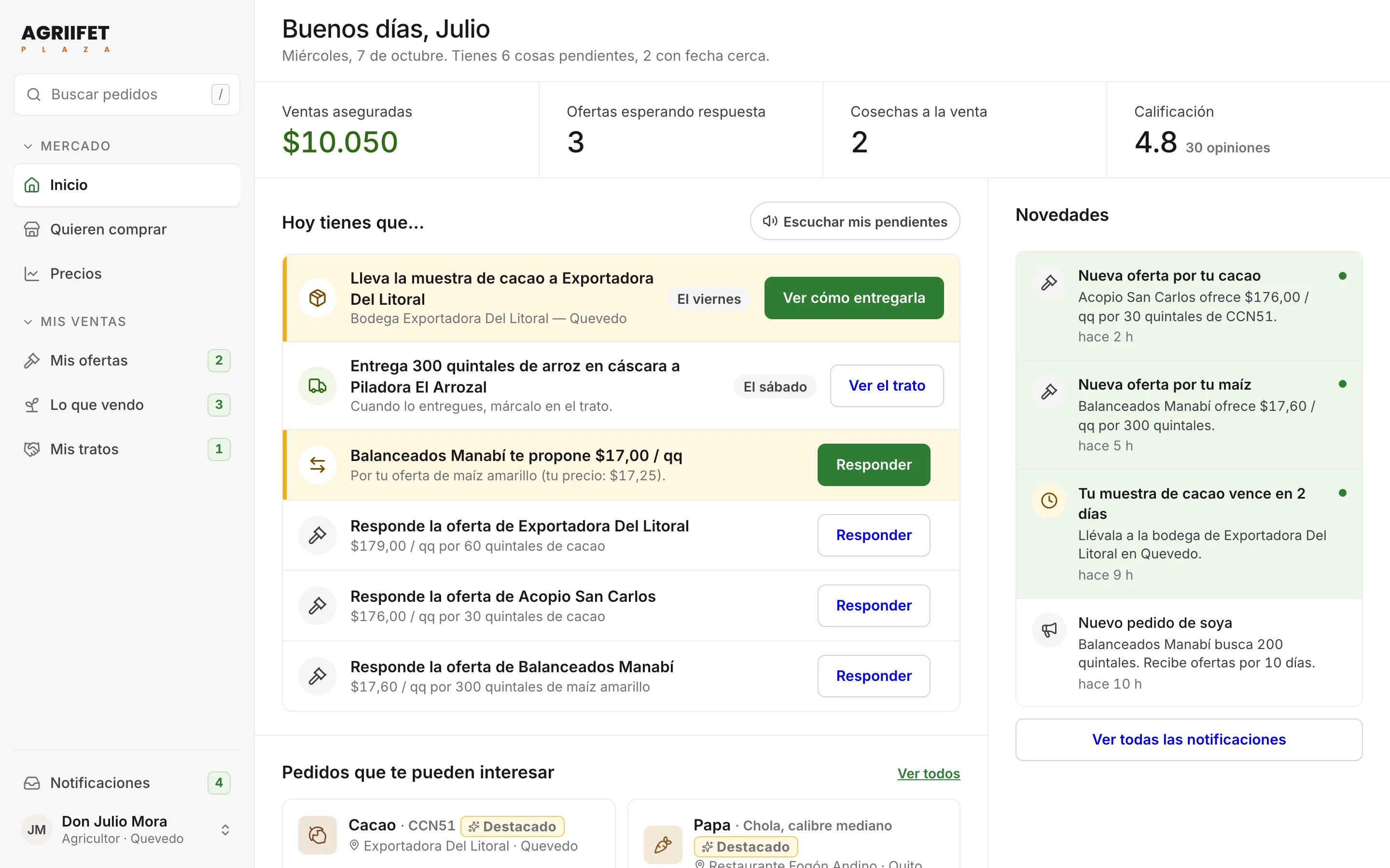 Pantalla de inicio del agricultor en Agriifet Plaza: resumen de ventas y lista de pendientes del día